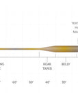 Scientific Angler Sonar Stillwater Clear Camo