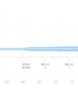 Scientific Anglers Frequency - Saltwater