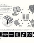 C&F Universal Foam system Australia