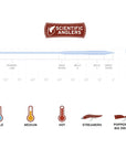 Scientific Angler Frequency Saltwater fly line Australia
