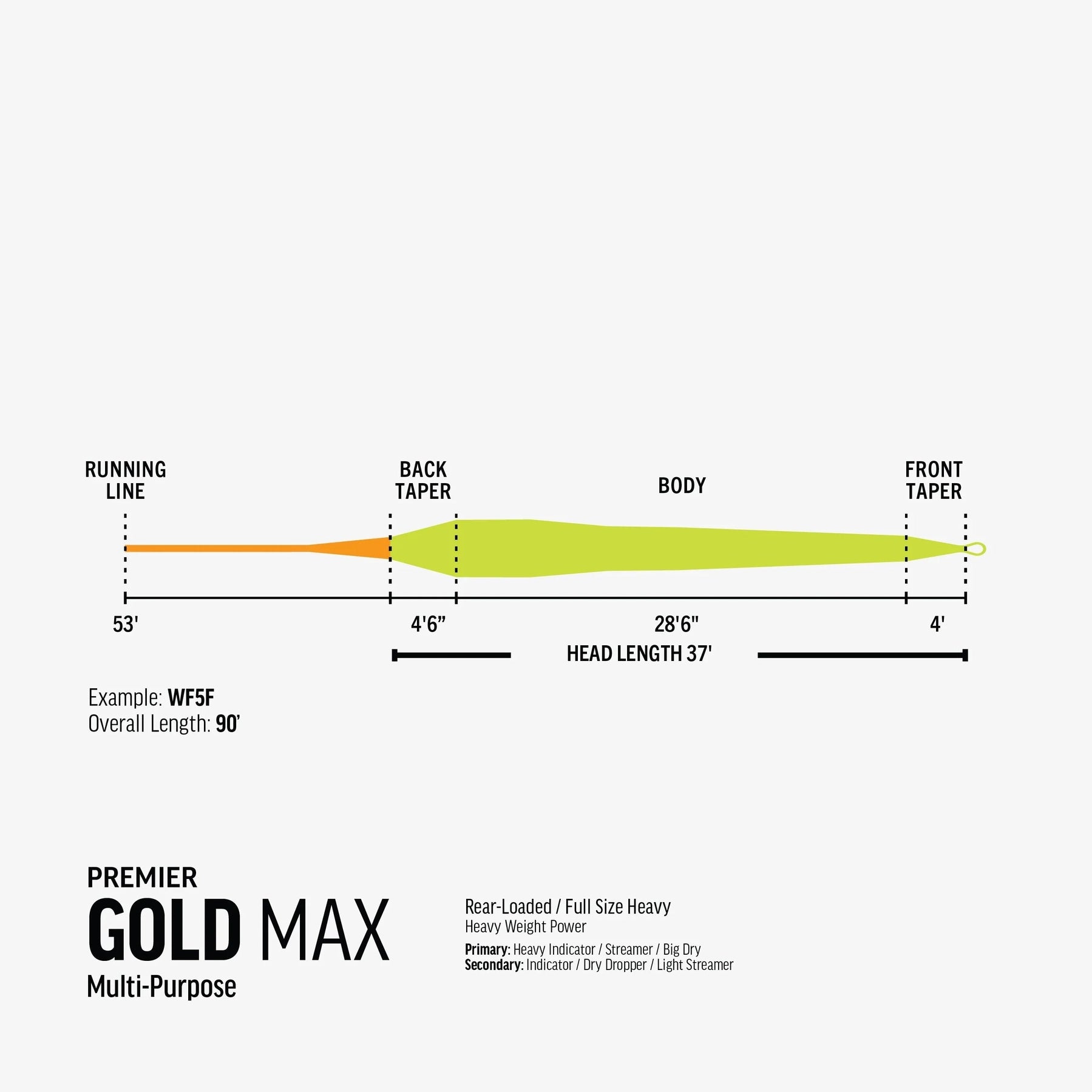 Rio Gold MAX Premier Fly Line, Fly Fishing Australia, New Zealand