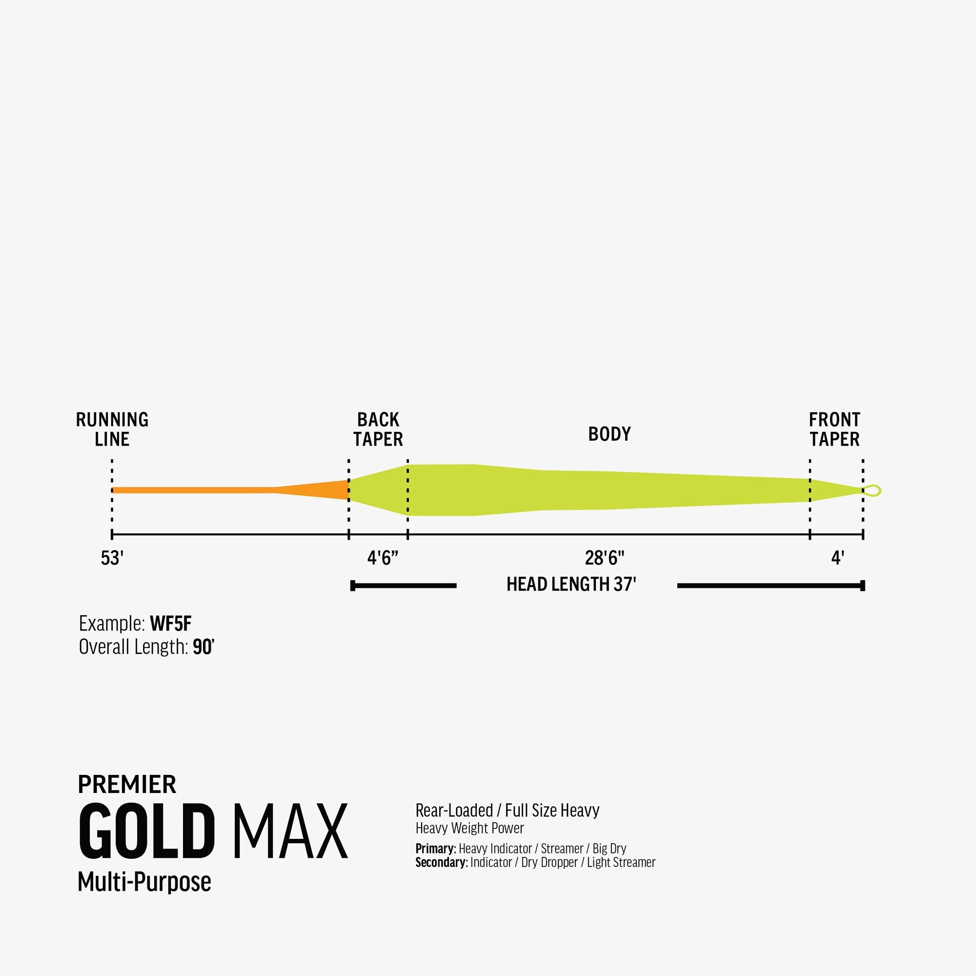 Rio Gold MAX Premier Fly Line, Fly Fishing Australia, New Zealand