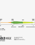 Rio Gold Max Fly Line, Fly Fishing Australia, New Zealand 