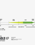 Rio Gold XP (Extra Power) Fly Line, Fly Fishing Australia, New Zealand. 