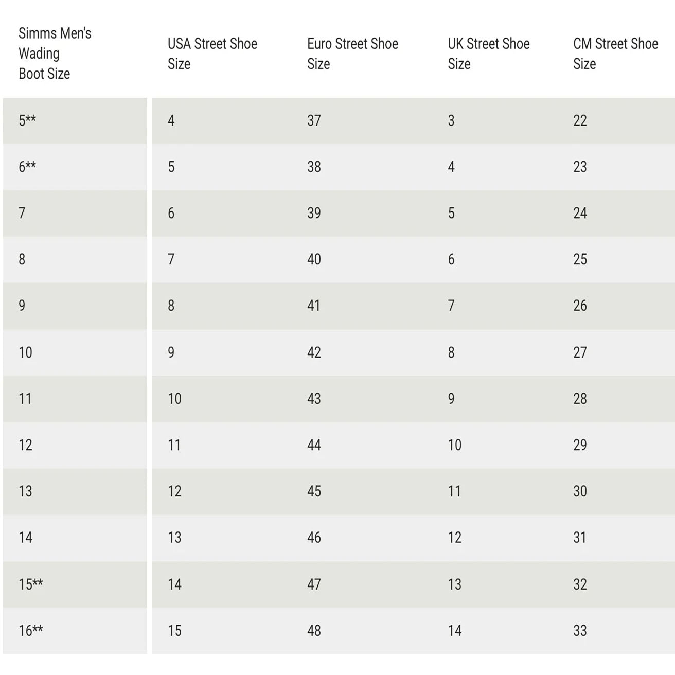 Simms Flyweight wading boot new model sizing chart Australia New Zealand