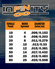 Fins Infinity Braid Backing 300 Yds.
