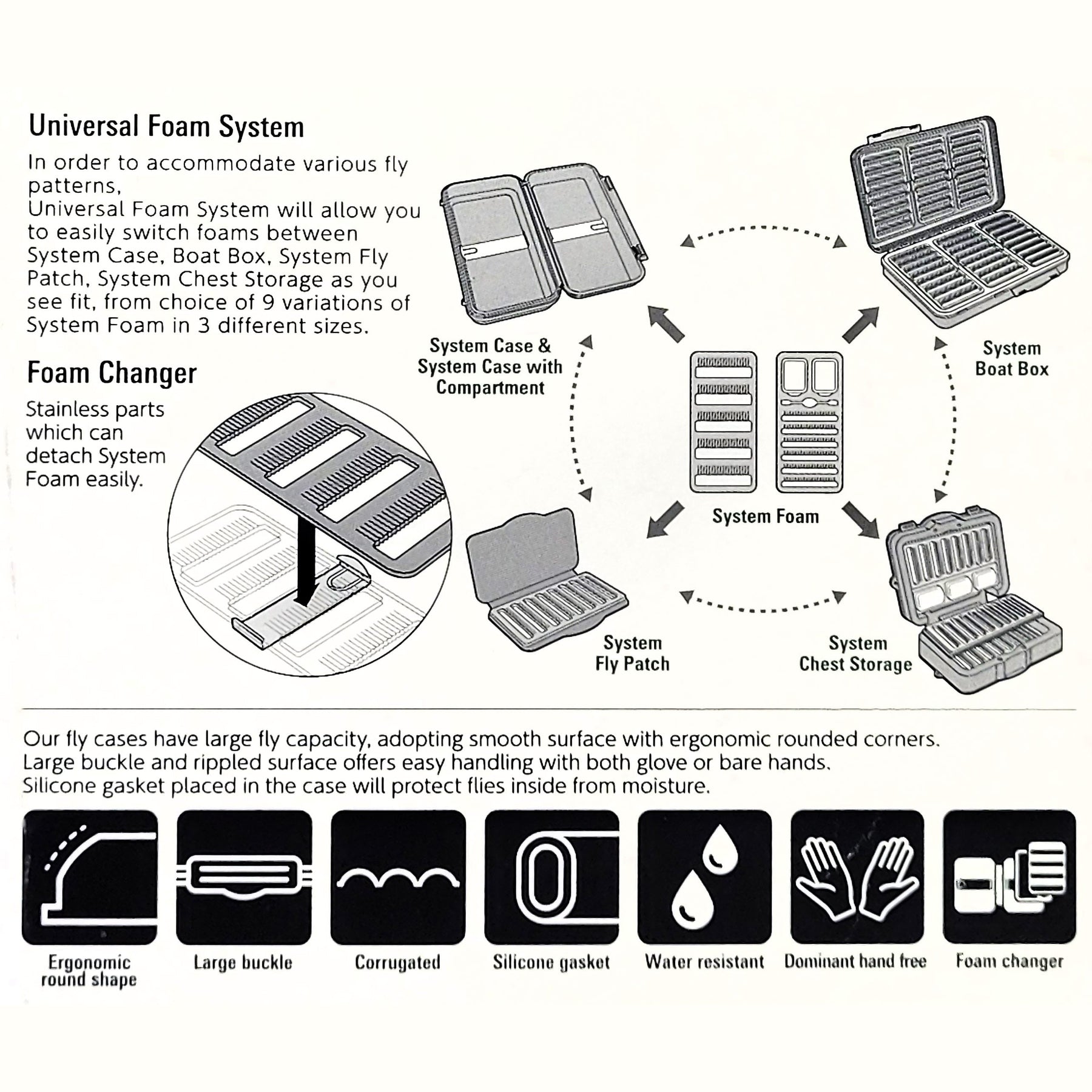 C&F Universal Foam system Australia