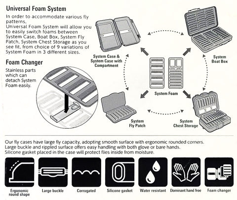 C&F Universal Foam system Australia