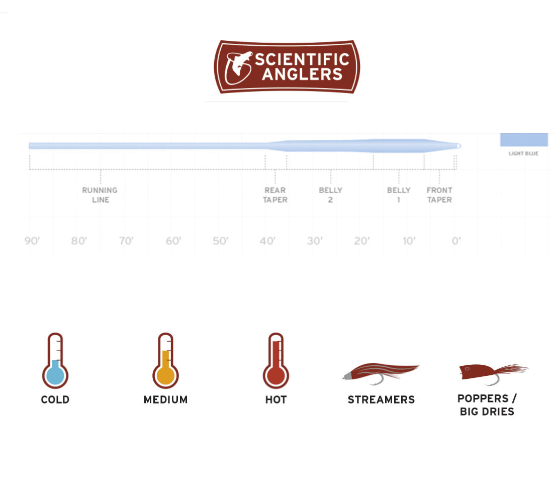 Scientific Angler Frequency Saltwater fly line Australia